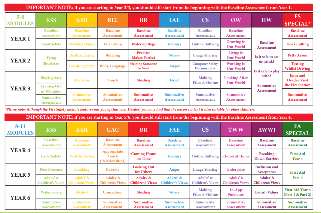 Jpeg image year by year curriculum coverage overview